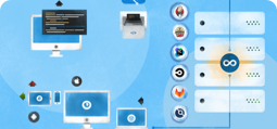 Integrations to support DevOps