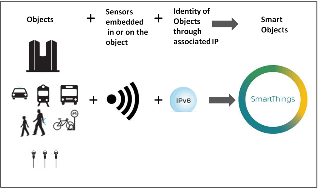 iot-1