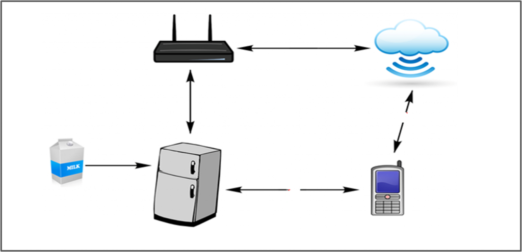 iot-4