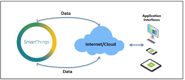 iot_2
