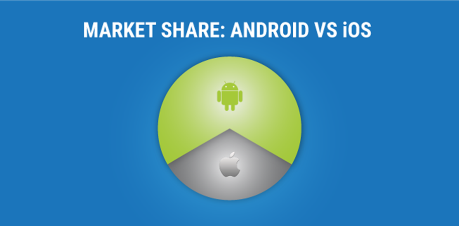 Market Share: Andriod VS iOS