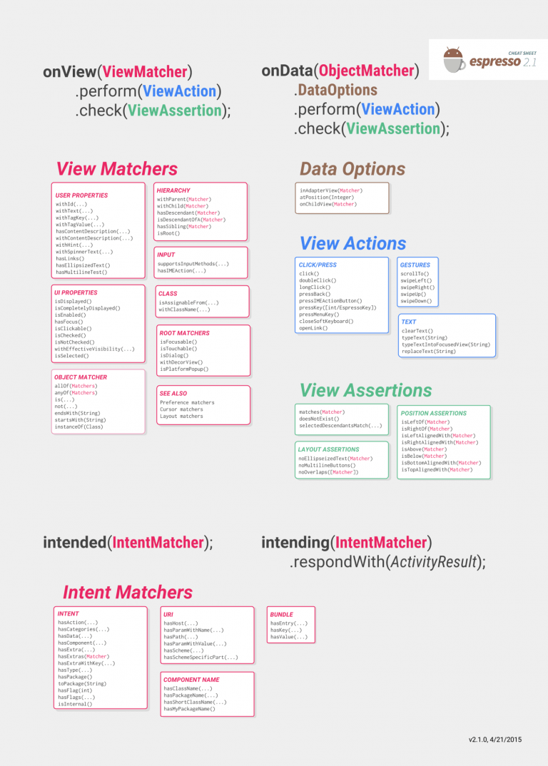 Espresso for UI testing