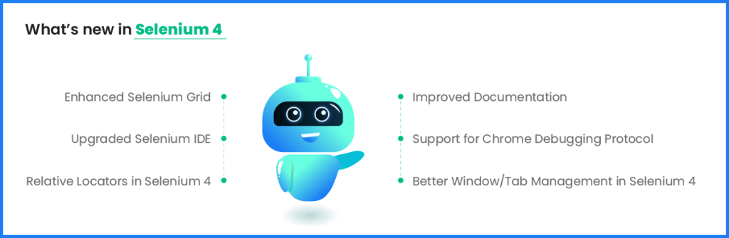 What's new in Selenium 4