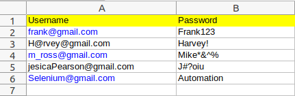 username and password