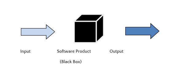 black box testing