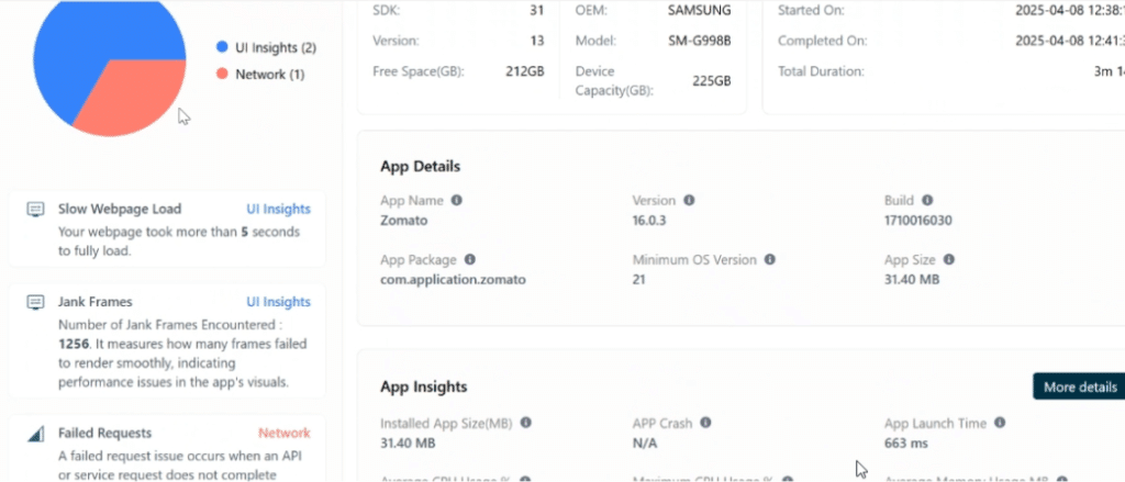 performance dashboard results