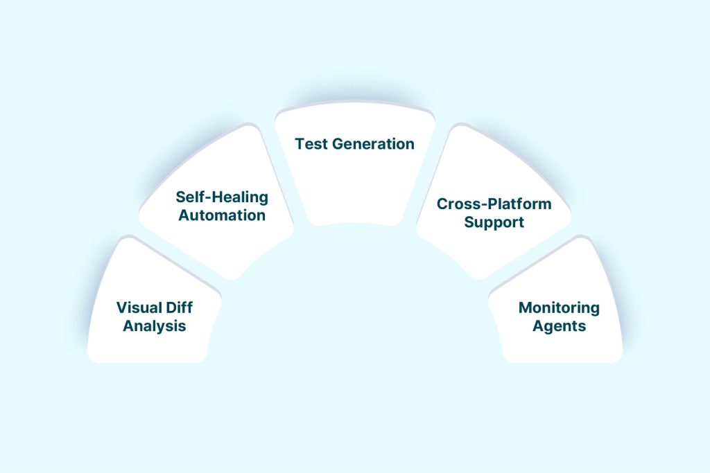 key capabilities offered by ai test agents