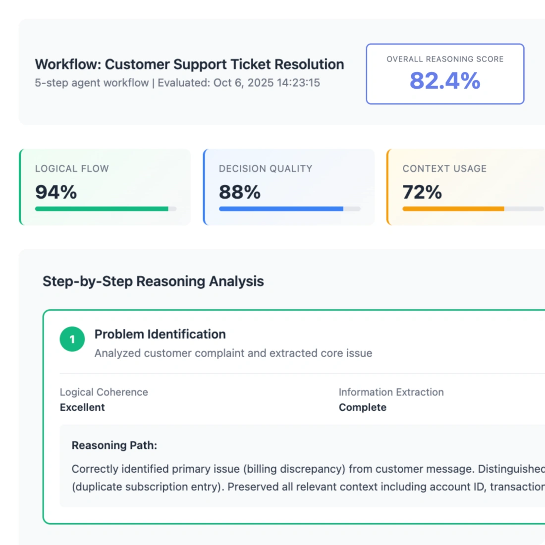 AI Agent Testing Platform for LLMs, Chatbots & AI Systems | Pcloudy