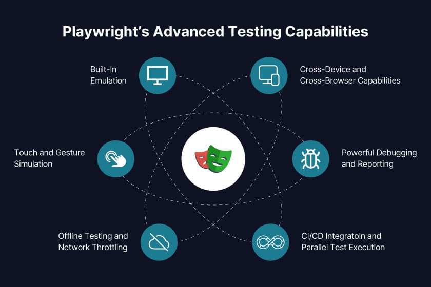 playwright automated testing features