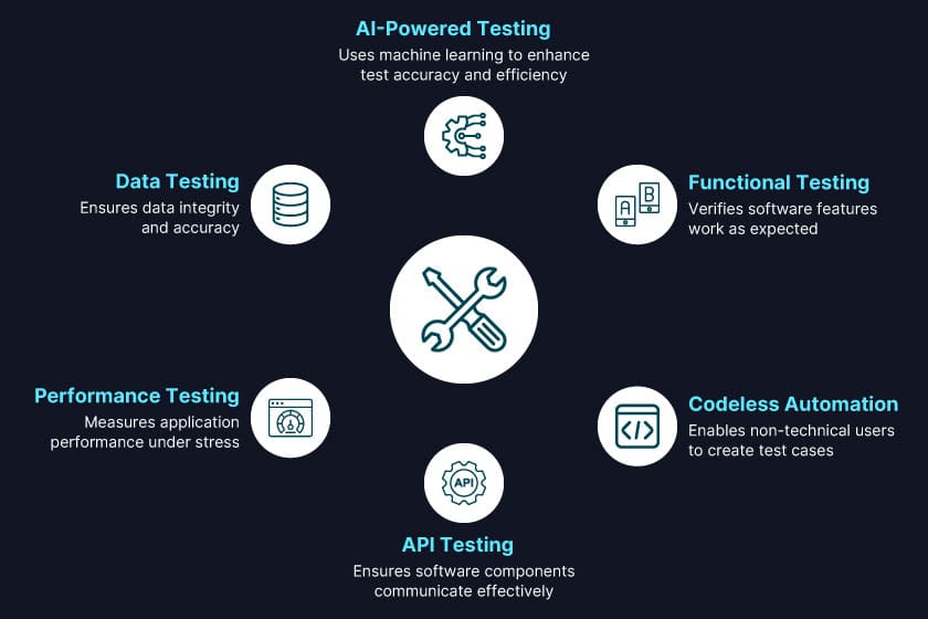 types of automation testing tools