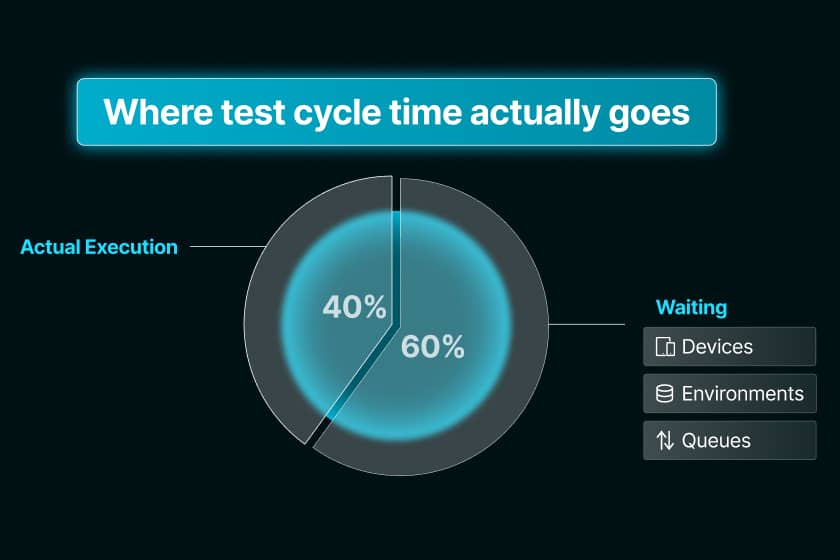 infrastructure wait states