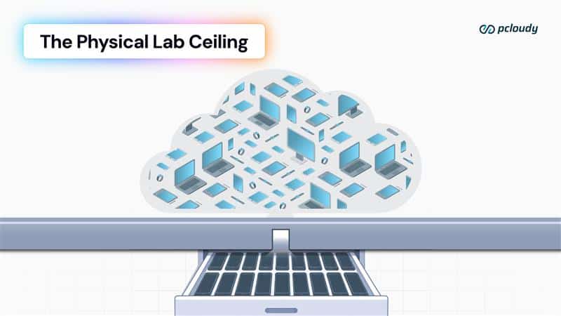 physical lab ceiling