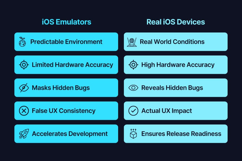 why real device testing beats iOS emulators.