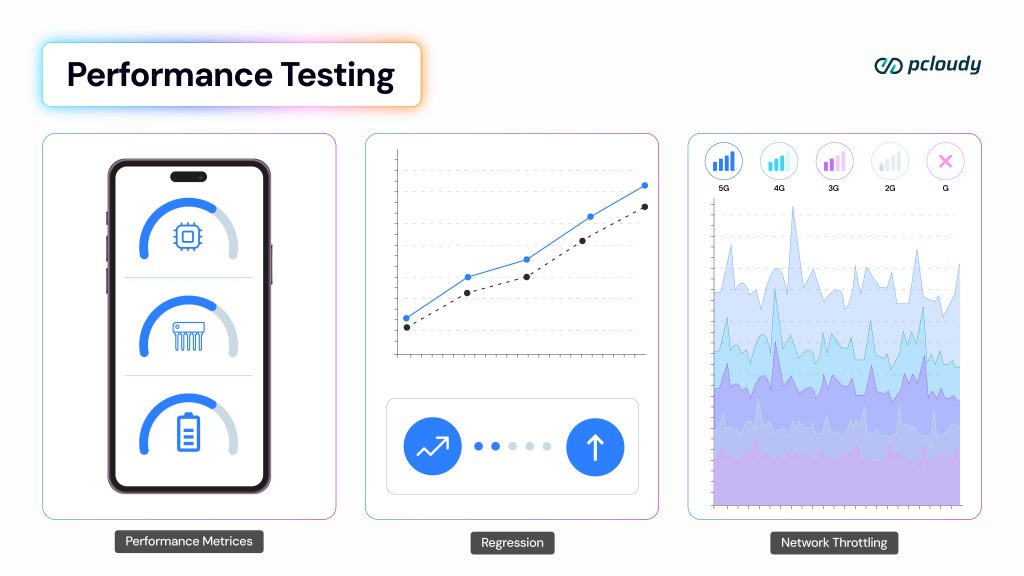 app performance testing