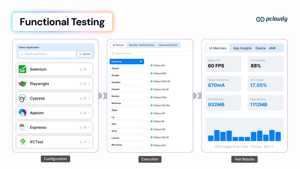 functional testing