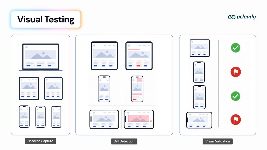 visual testing