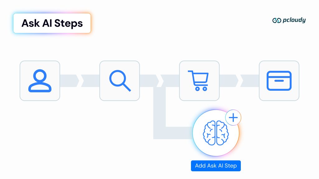 ask ai steps and skills upload