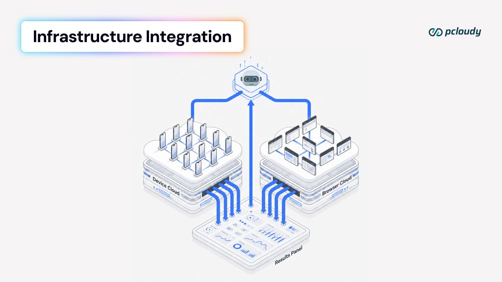 infrastructure integration